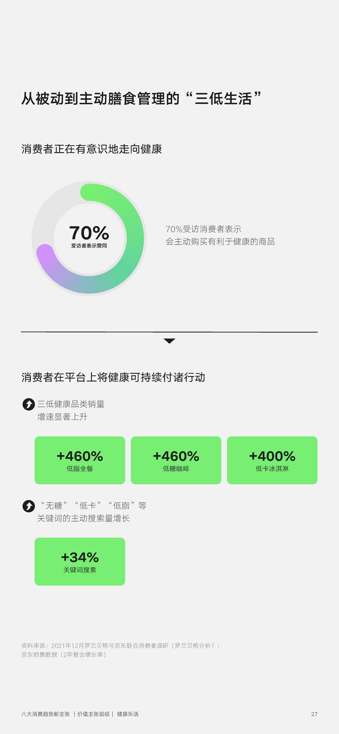 2022年零售行业消费趋势新主张(图27)