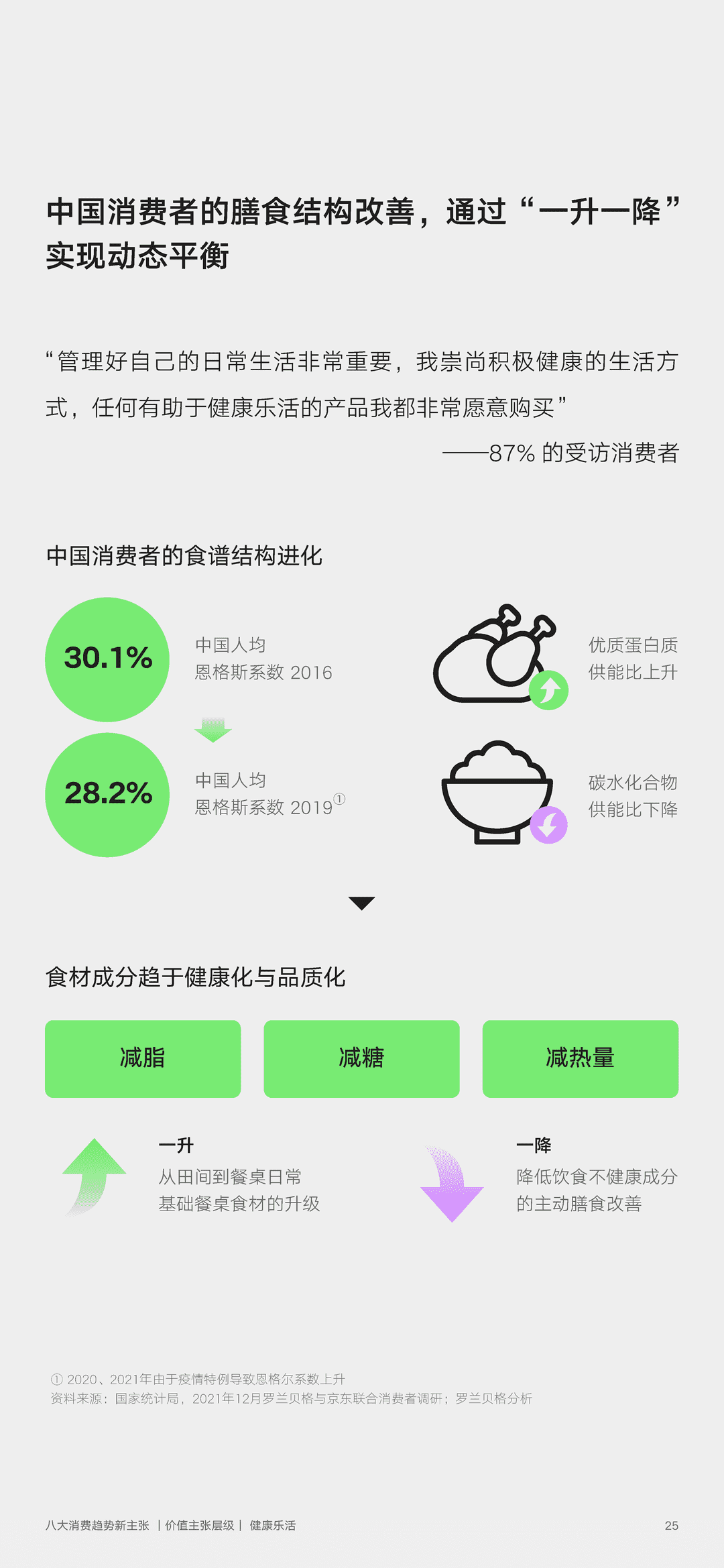 2022年零售行业消费趋势新主张(图25)