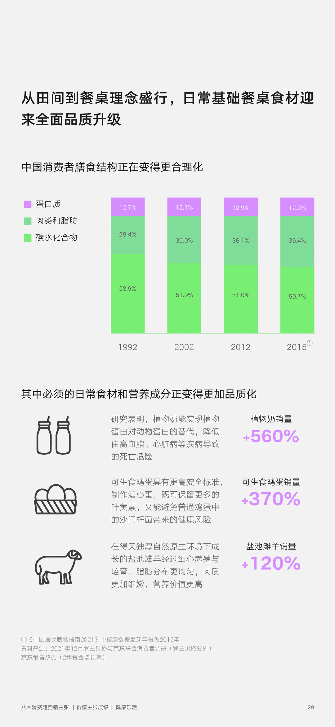 2022年零售行业消费趋势新主张(图29)