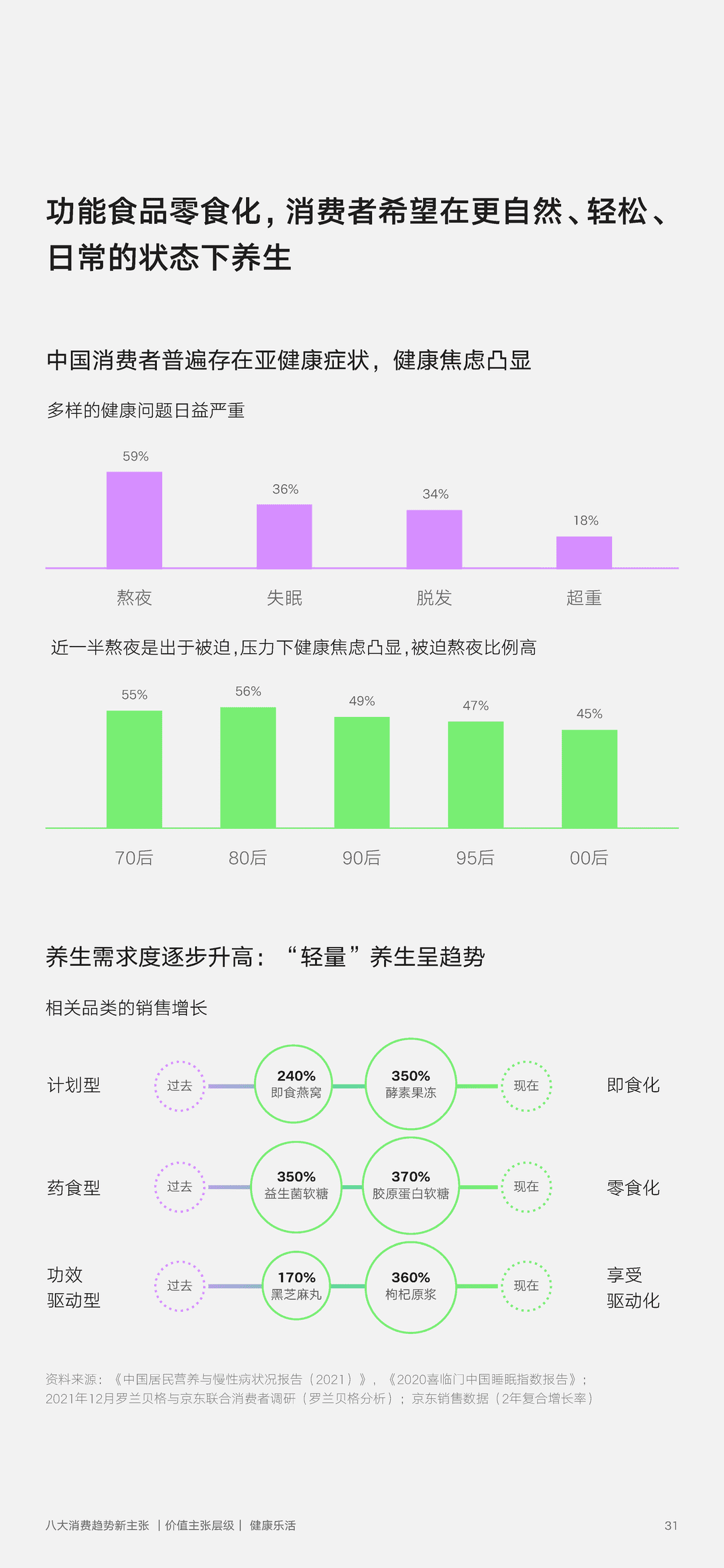 2022年零售行业消费趋势新主张(图31)
