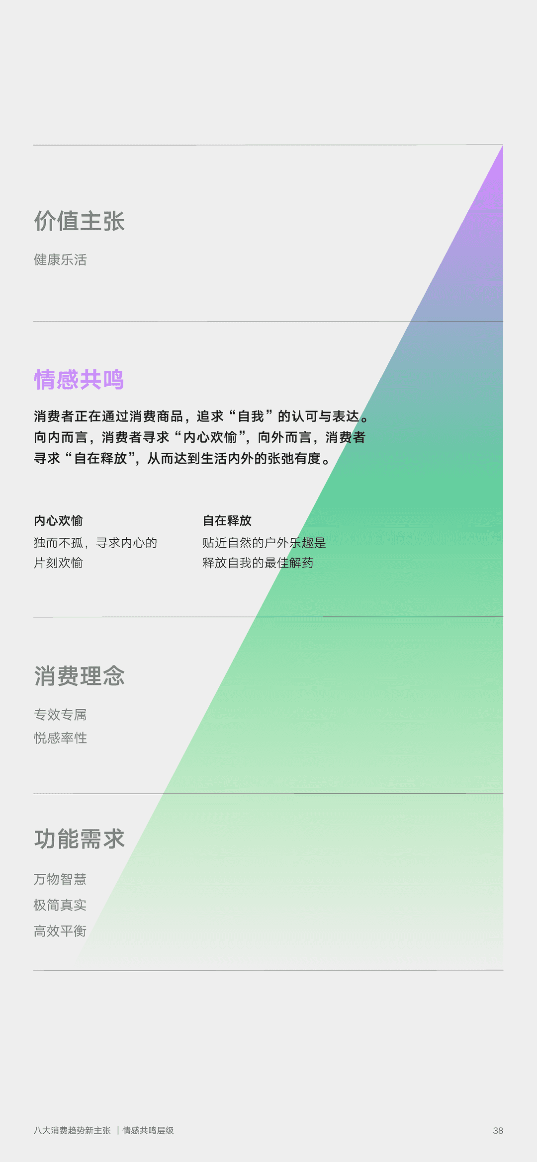 2022年零售行业消费趋势新主张(图38)