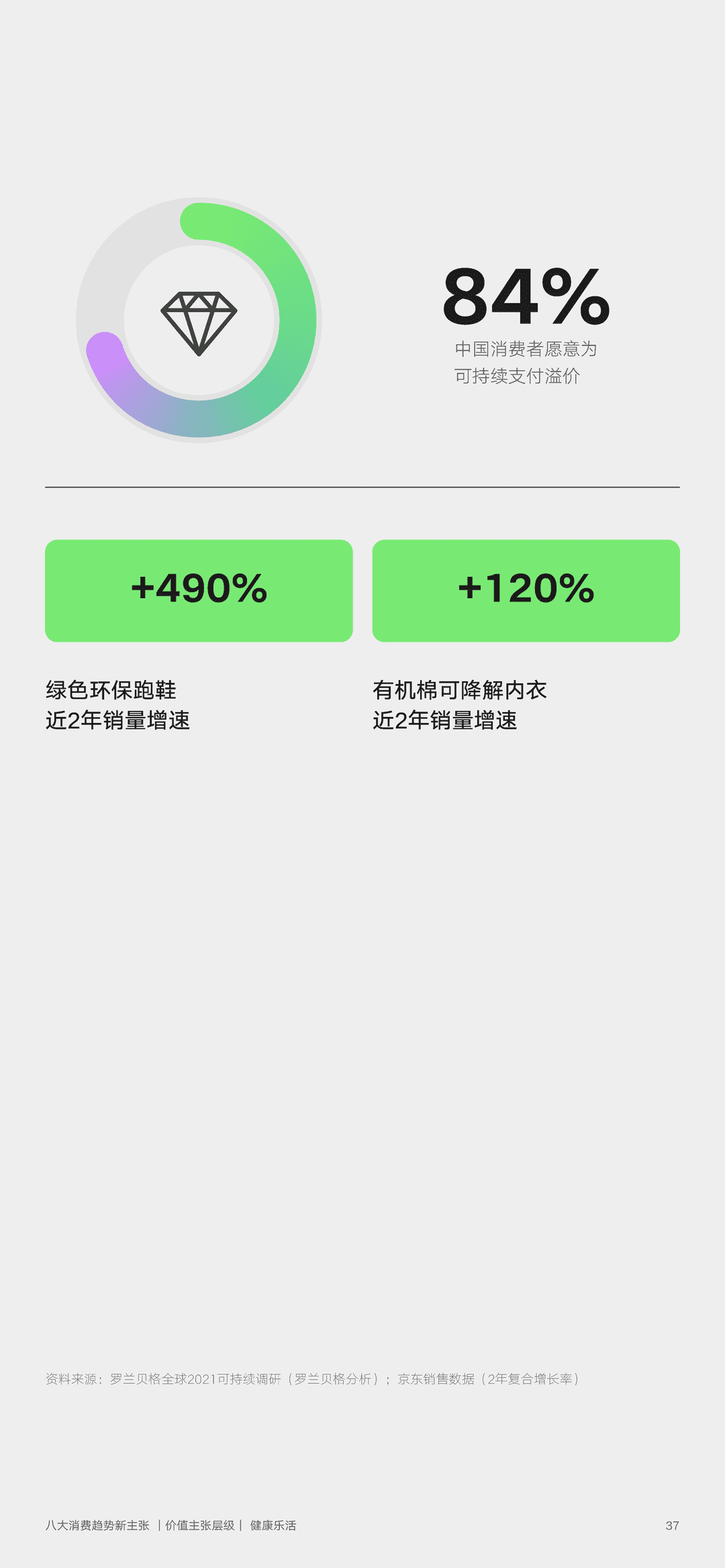 2022年零售行业消费趋势新主张(图37)