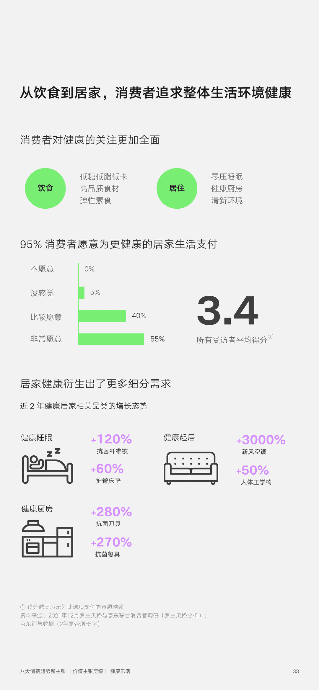 2022年零售行业消费趋势新主张(图33)