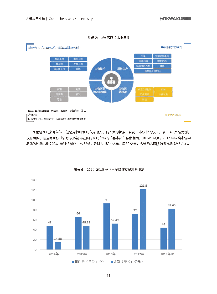100大行业全景图谱（2021版）(图11)