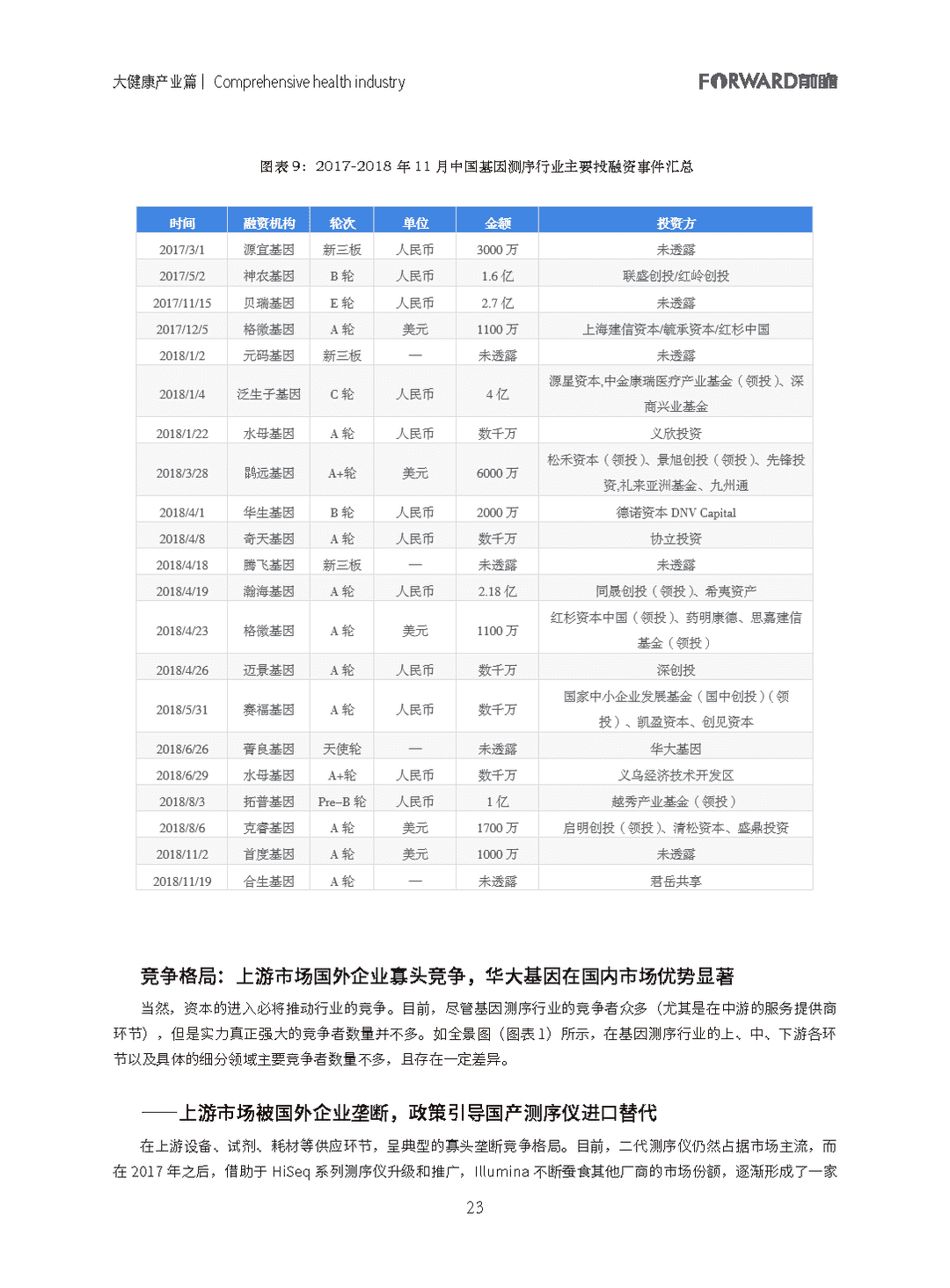 100大行业全景图谱（2021版）(图23)
