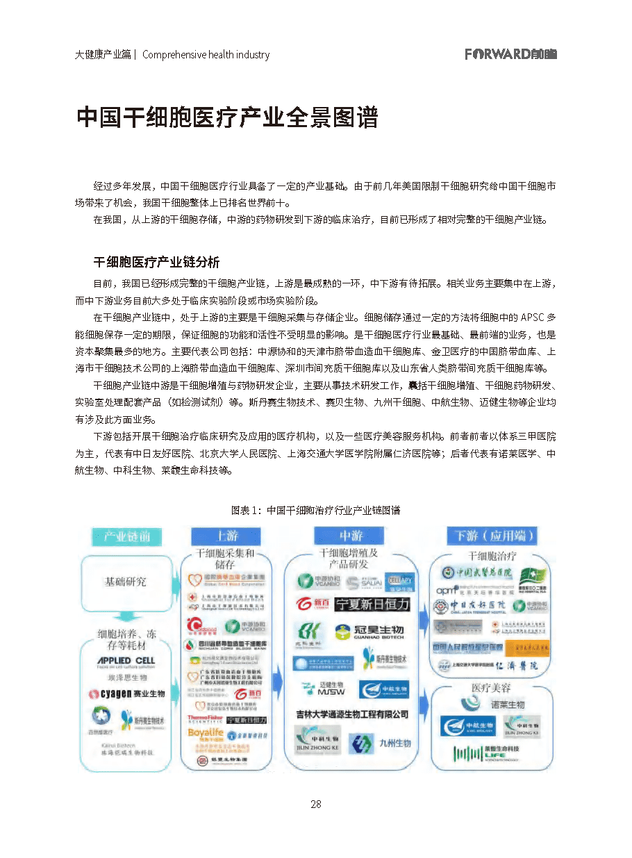 100大行业全景图谱（2021版）(图28)