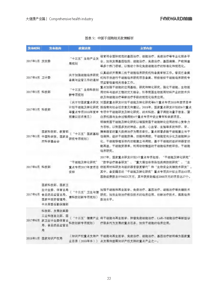 100大行业全景图谱（2021版）(图33)