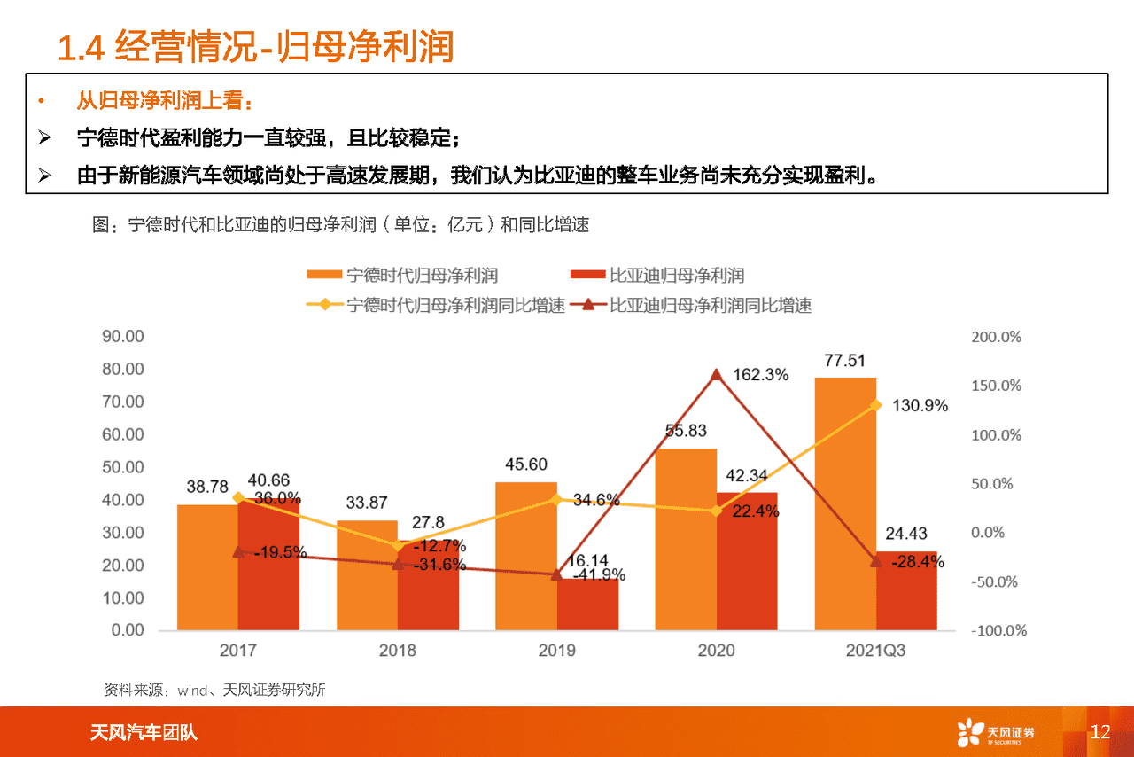 新能源汽车两大***头对比研究：比亚迪vs宁德时代(图12)