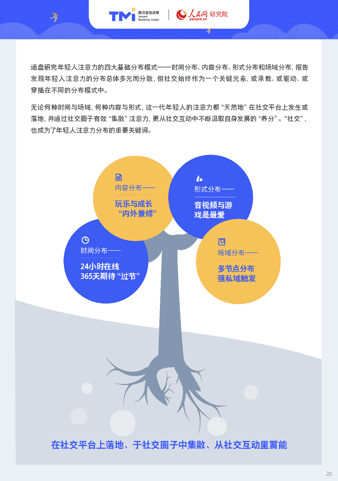 95后年轻人注意力洞察报告（2021年版）(图20)