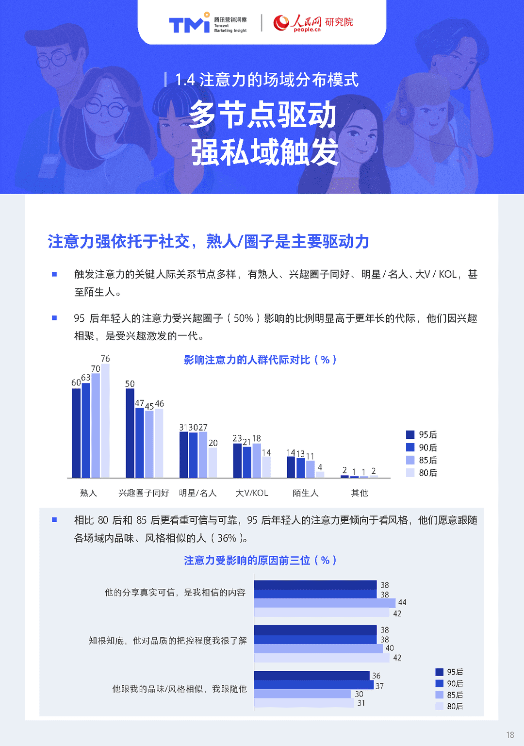 95后年轻人注意力洞察报告（2021年版）(图18)