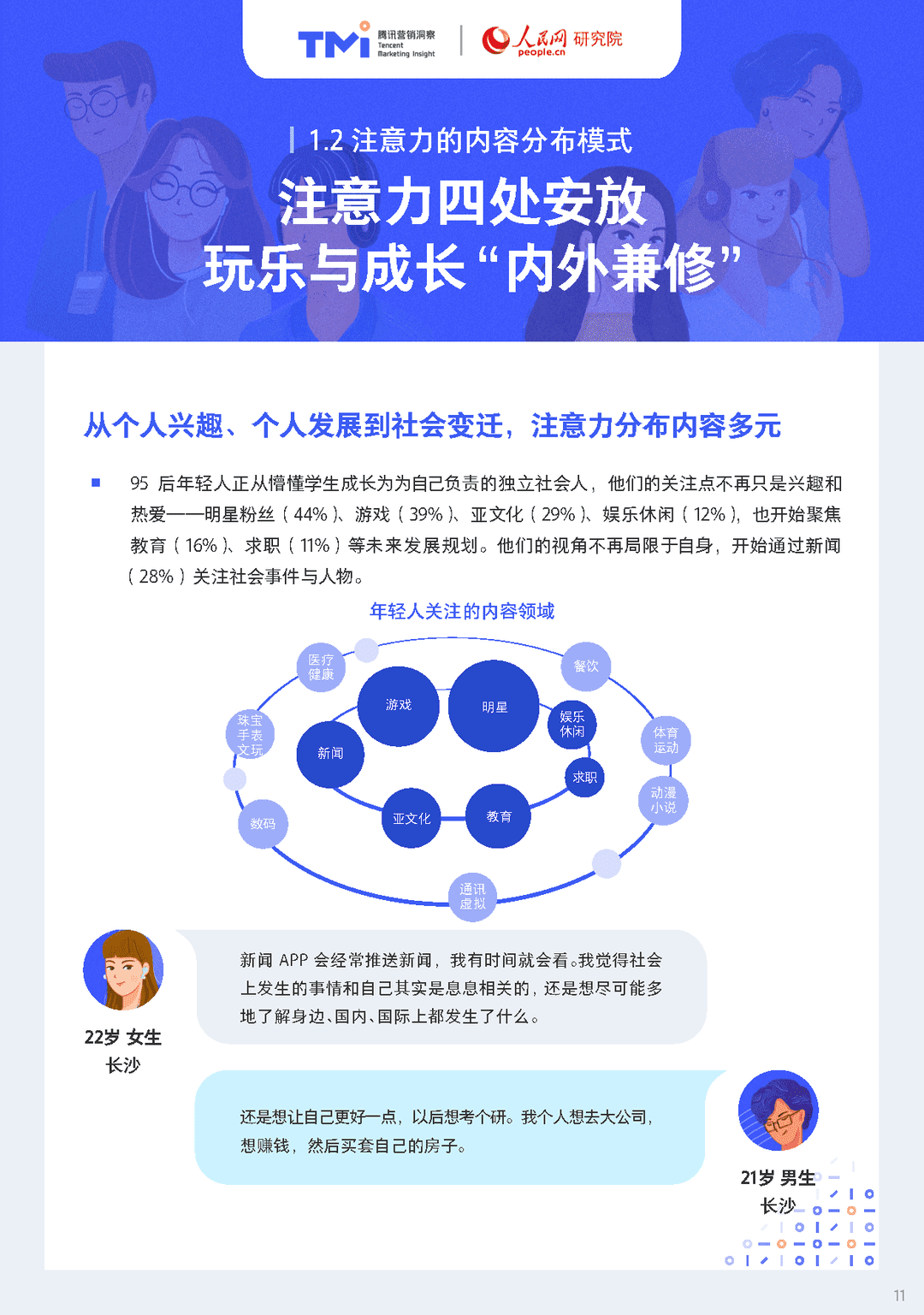 95后年轻人注意力洞察报告（2021年版）(图11)