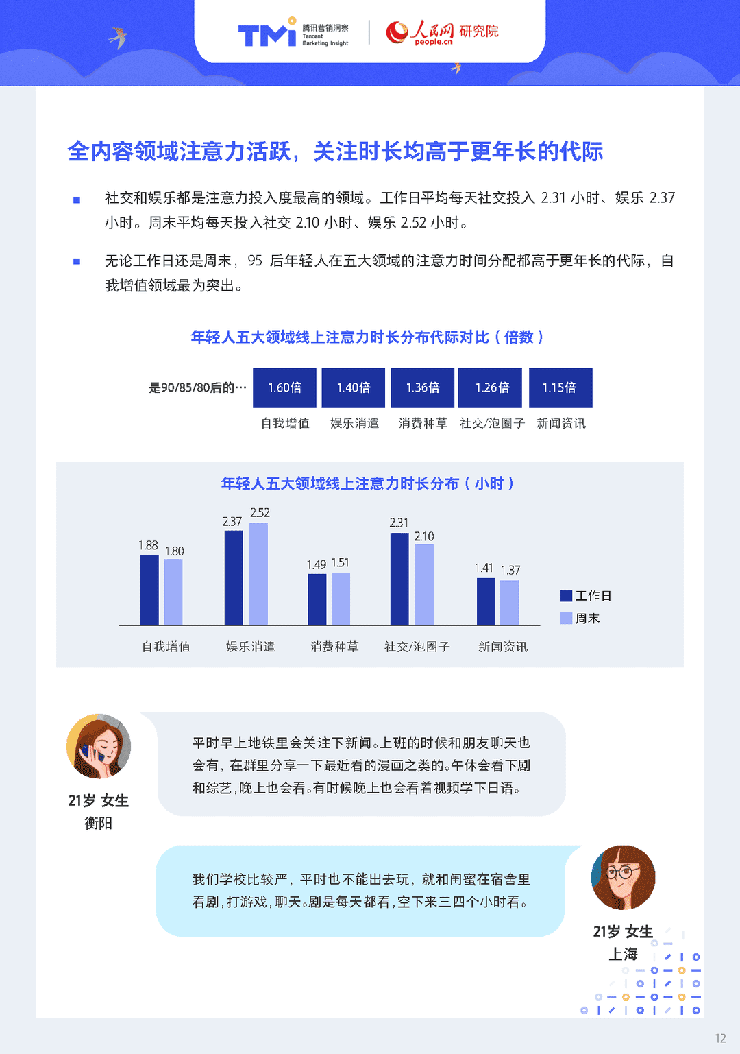 95后年轻人注意力洞察报告（2021年版）(图12)