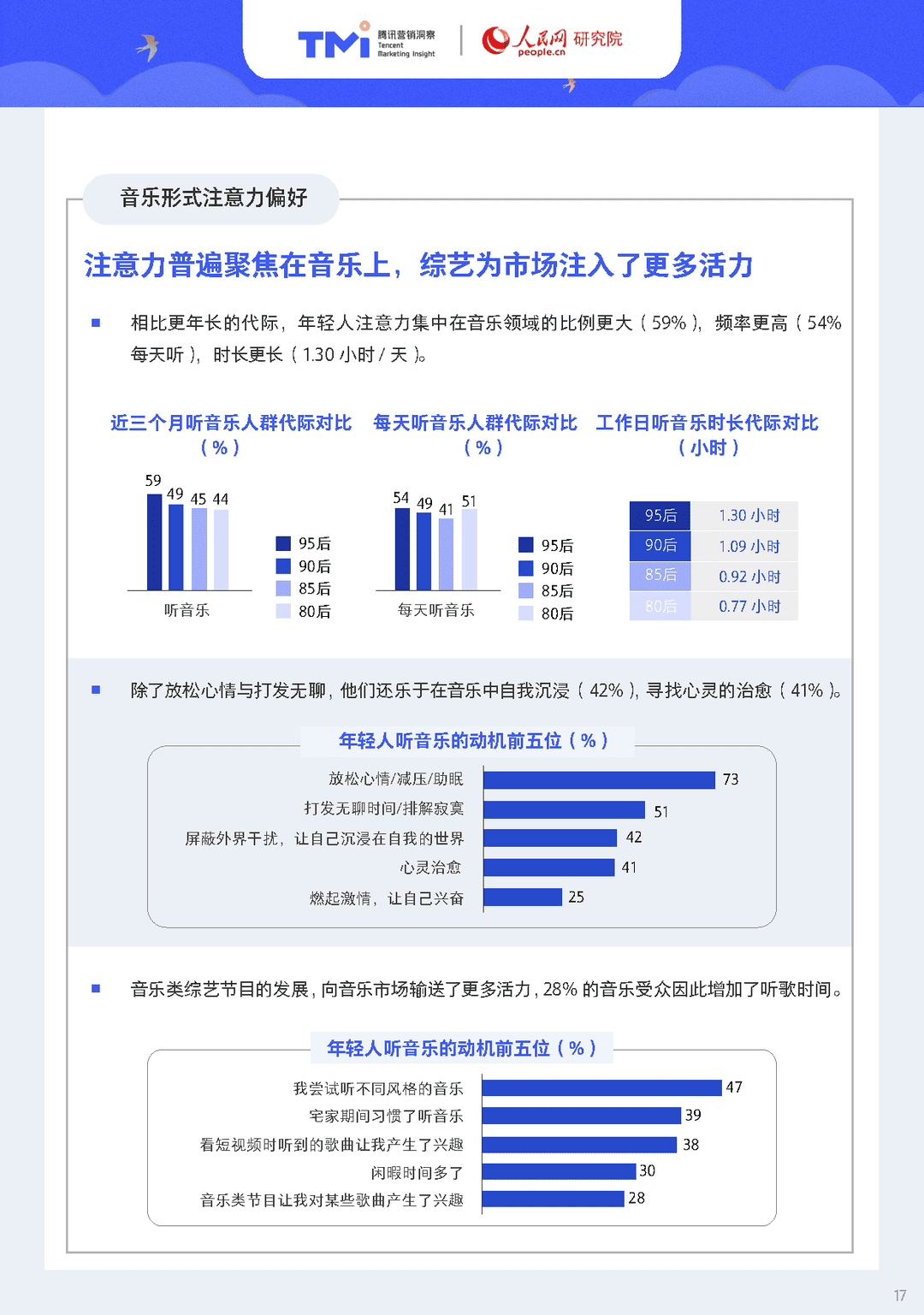 95后年轻人注意力洞察报告（2021年版）(图17)