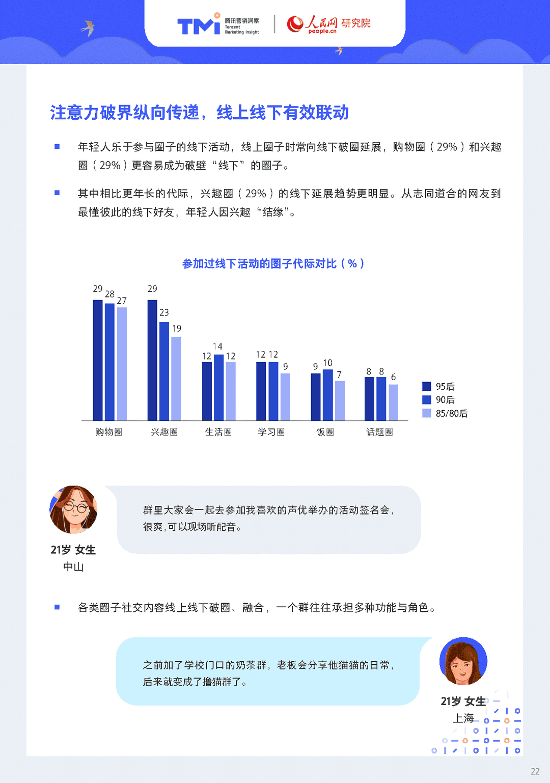 95后年轻人注意力洞察报告（2021年版）(图22)