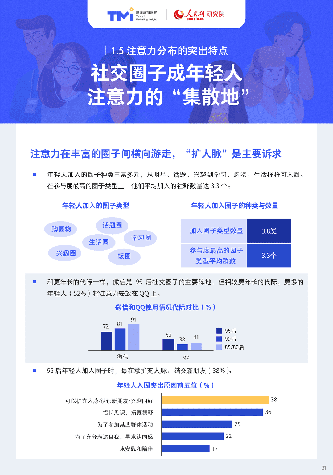 95后年轻人注意力洞察报告（2021年版）(图21)