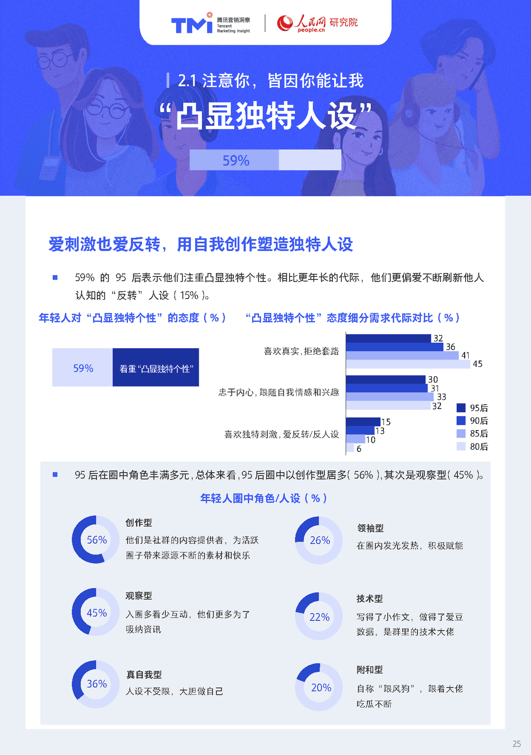 95后年轻人注意力洞察报告（2021年版）(图25)
