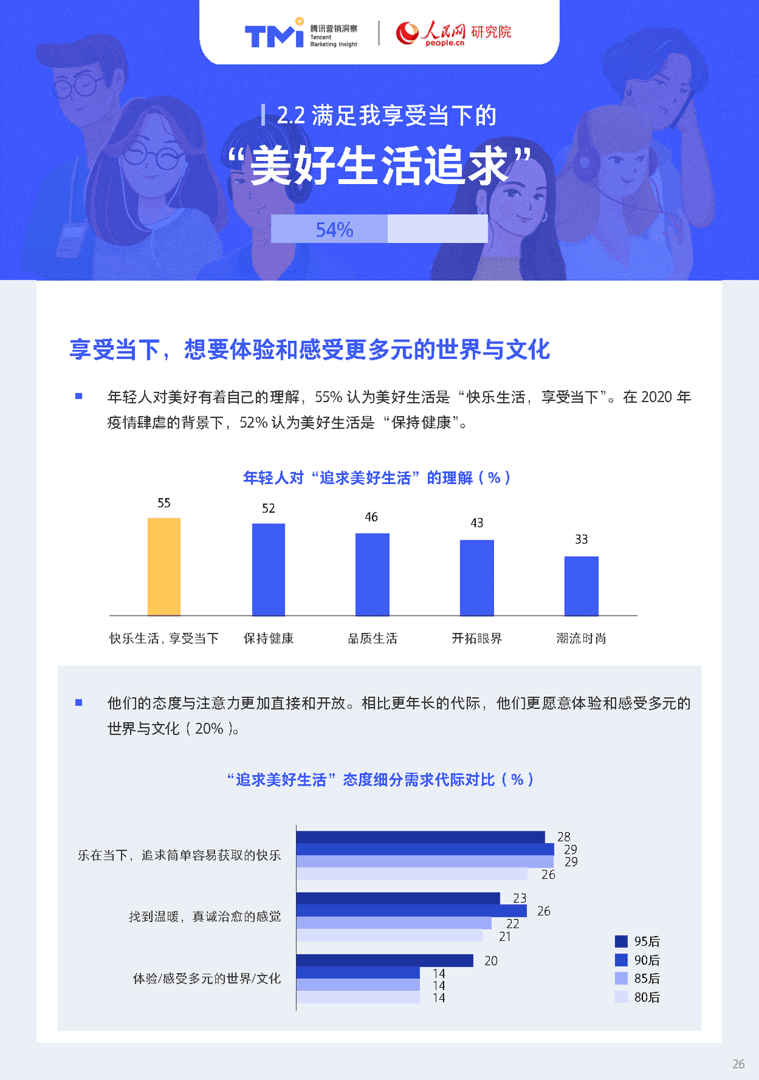 95后年轻人注意力洞察报告（2021年版）(图26)