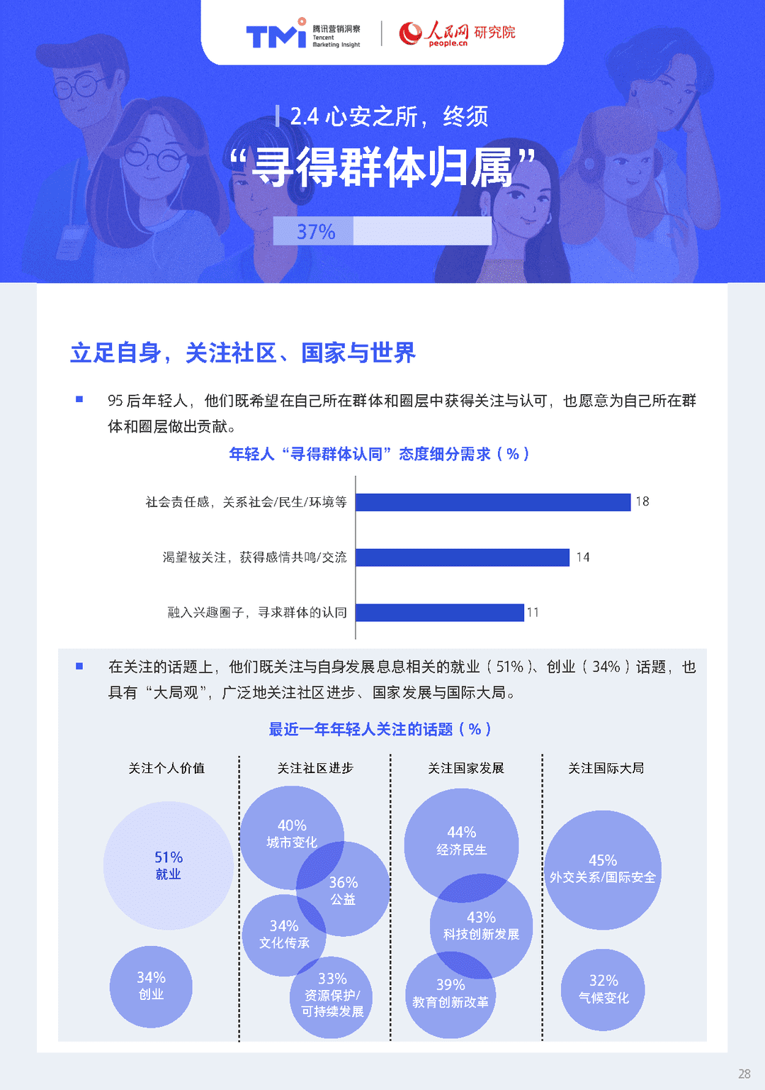 95后年轻人注意力洞察报告（2021年版）(图28)