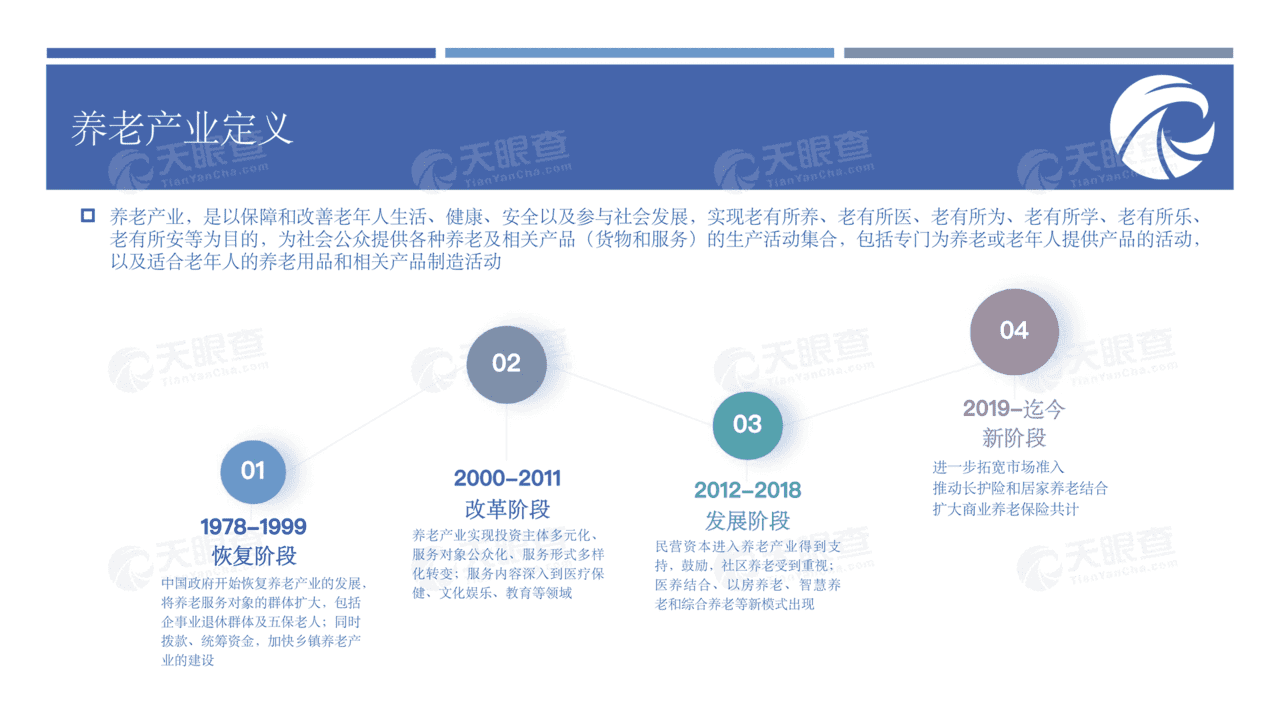 养老行业未来生活的前置思考：大健康时代新机遇(图6)