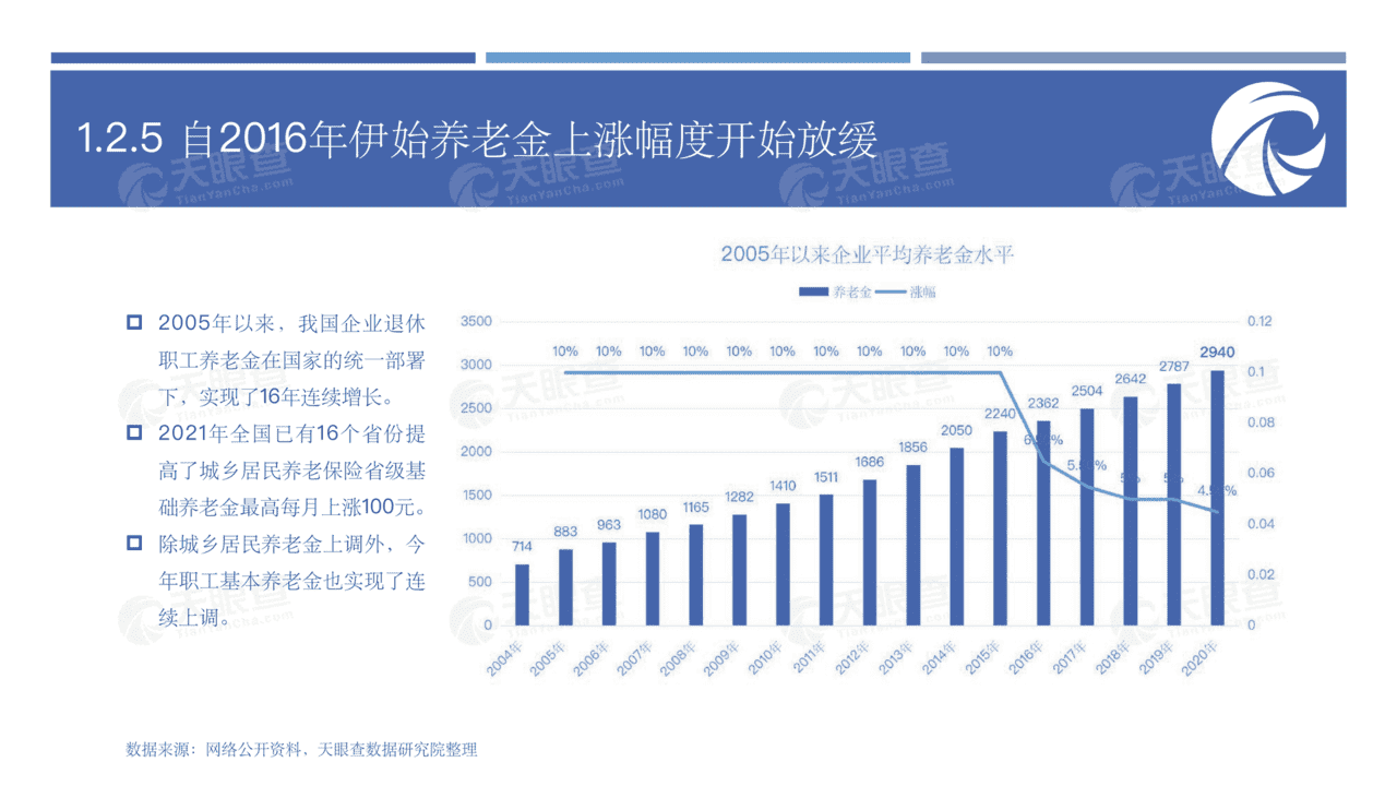 养老行业未来生活的前置思考：大健康时代新机遇(图19)