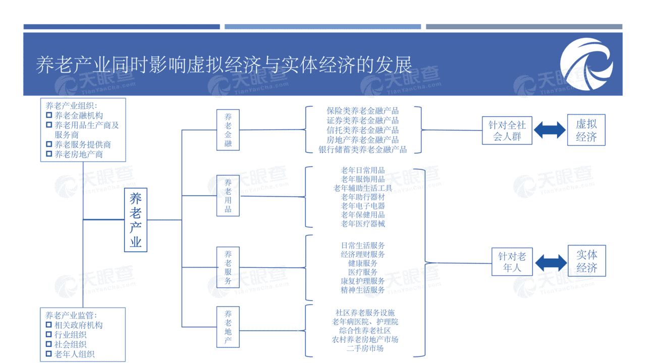 养老行业未来生活的前置思考：大健康时代新机遇(图25)