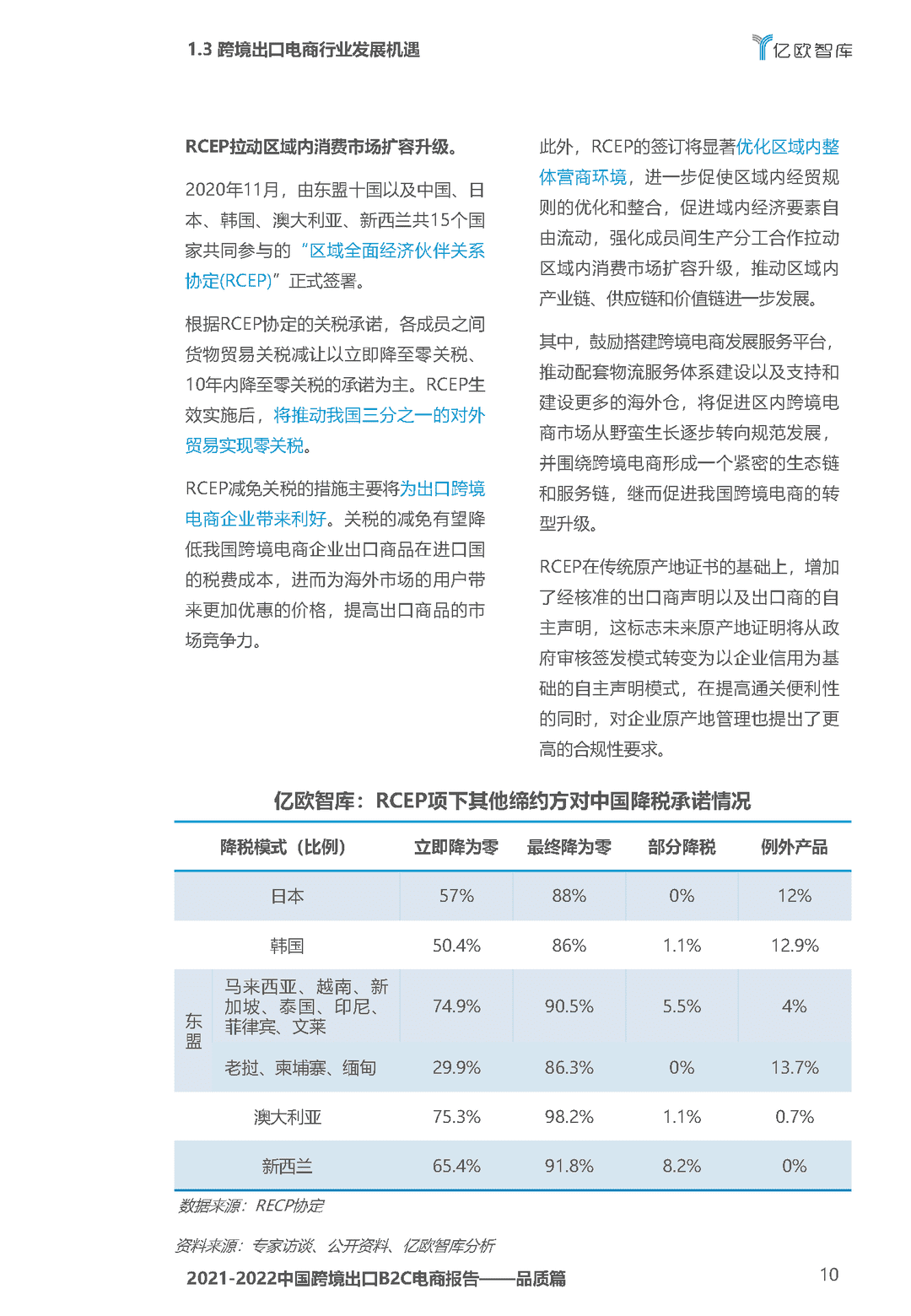 2021-2022中国跨境出口B2C电商白皮书——品质篇(图10)