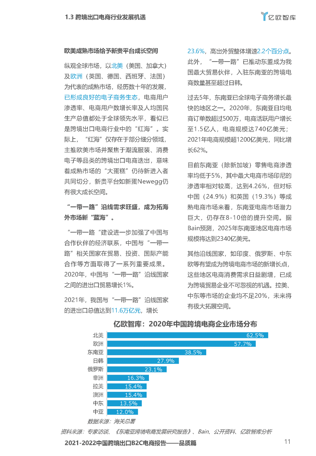 2021-2022中国跨境出口B2C电商白皮书——品质篇(图11)