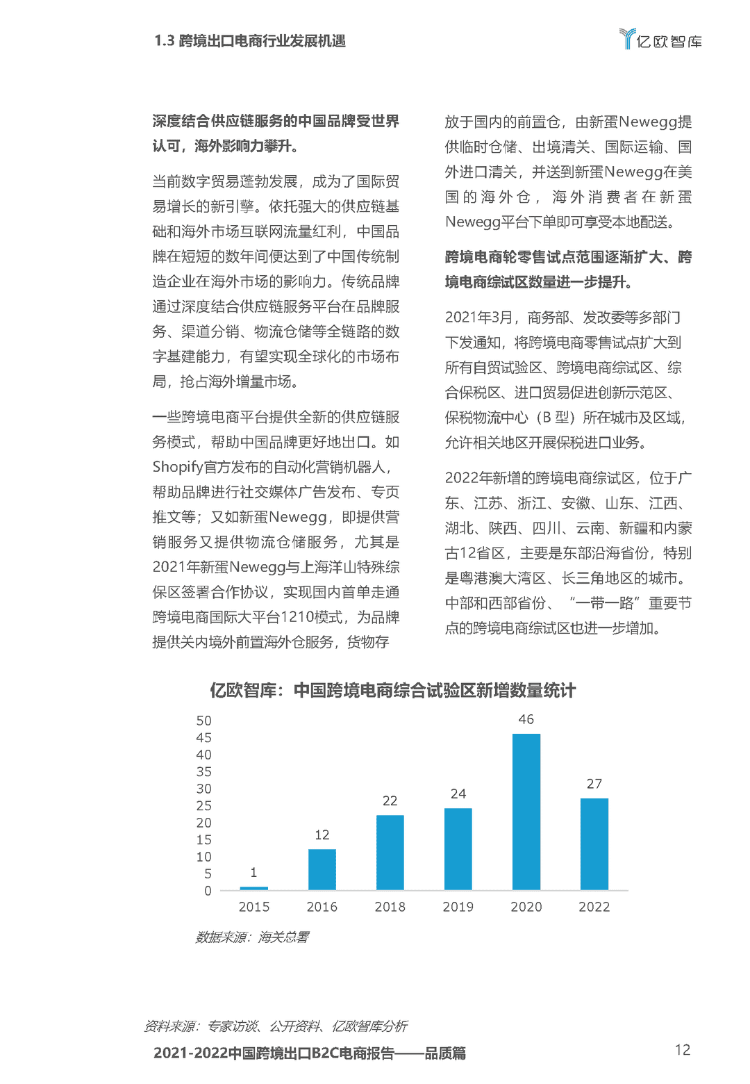 2021-2022中国跨境出口B2C电商白皮书——品质篇(图12)