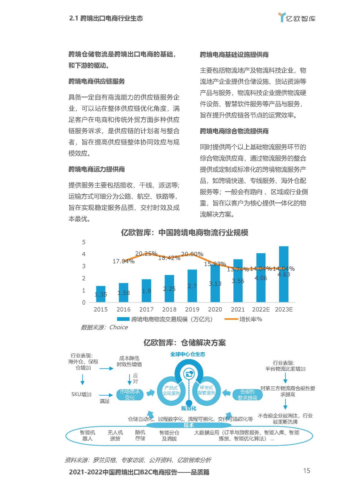 2021-2022中国跨境出口B2C电商白皮书——品质篇(图15)