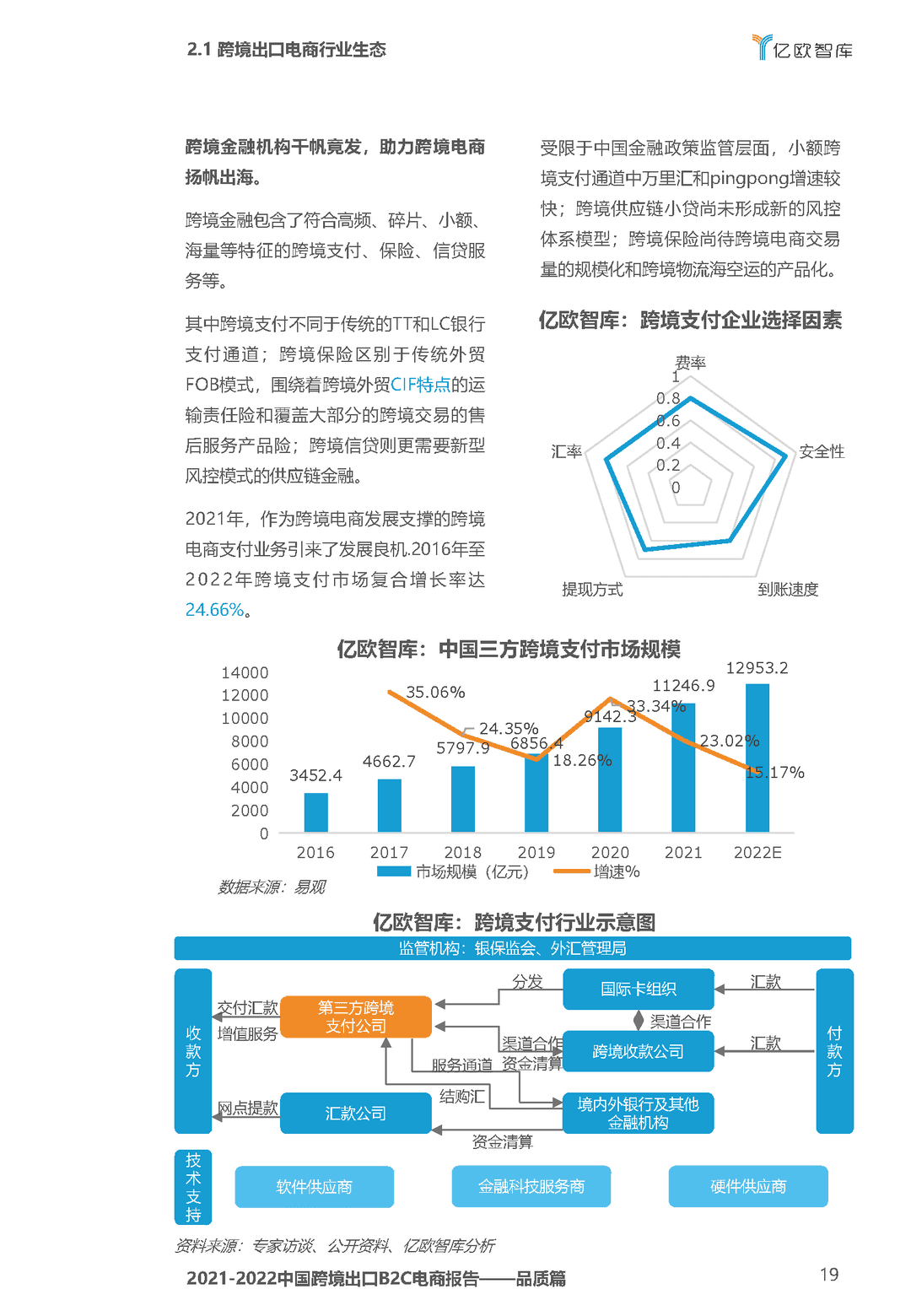 2021-2022中国跨境出口B2C电商白皮书——品质篇(图19)