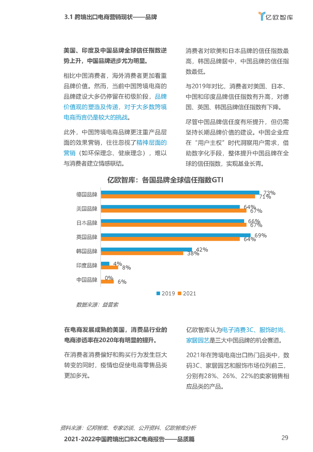 2021-2022中国跨境出口B2C电商白皮书——品质篇(图29)
