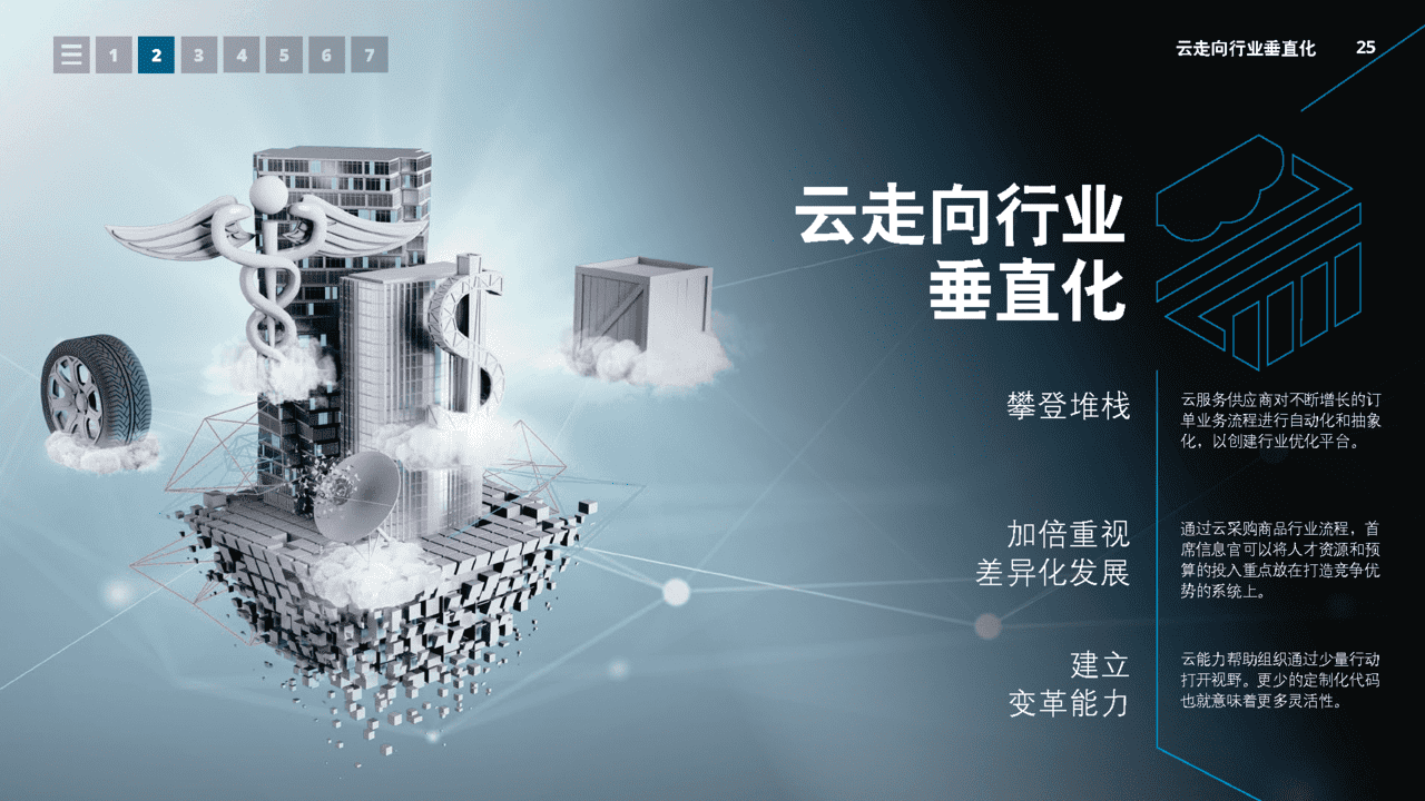 德勤：2022技术趋势六大关键技术趋势值得重视(图25)