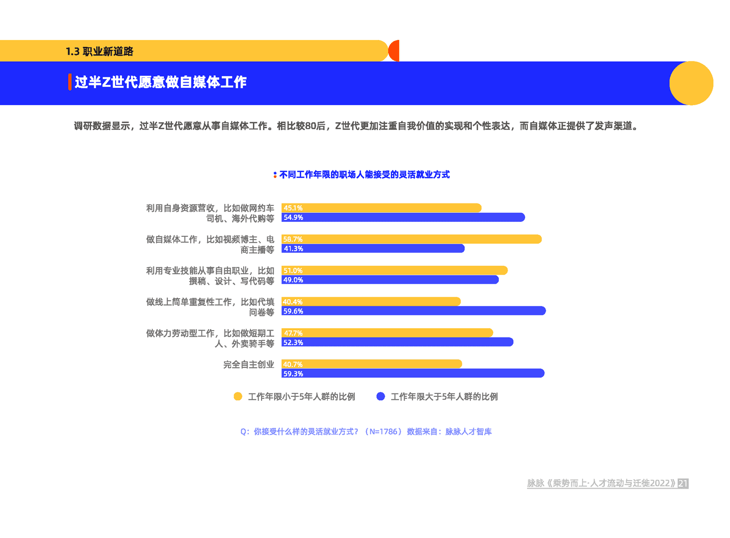 乘势而上·人才流动与迁徙2022(图22)