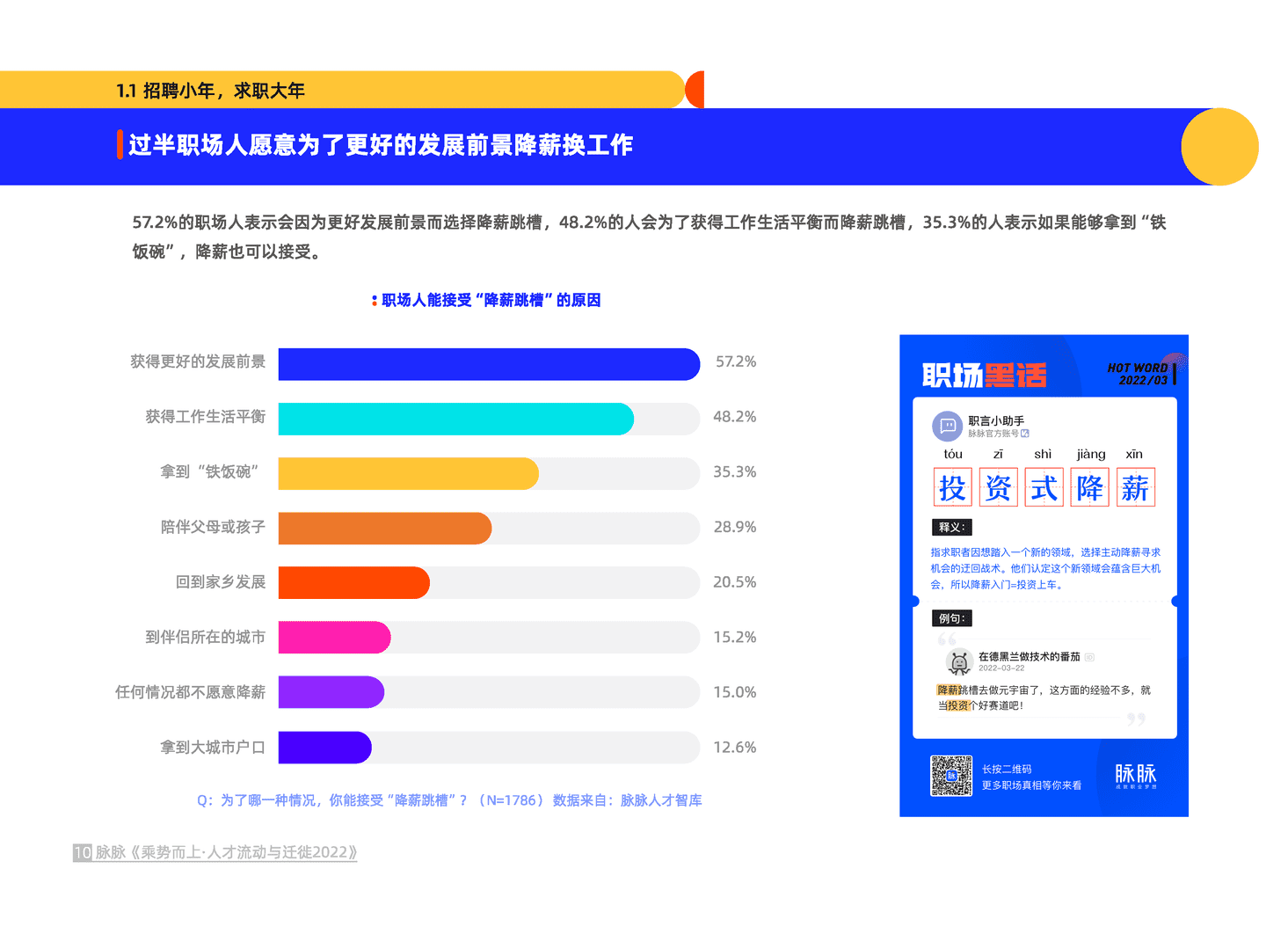 乘势而上·人才流动与迁徙2022(图11)