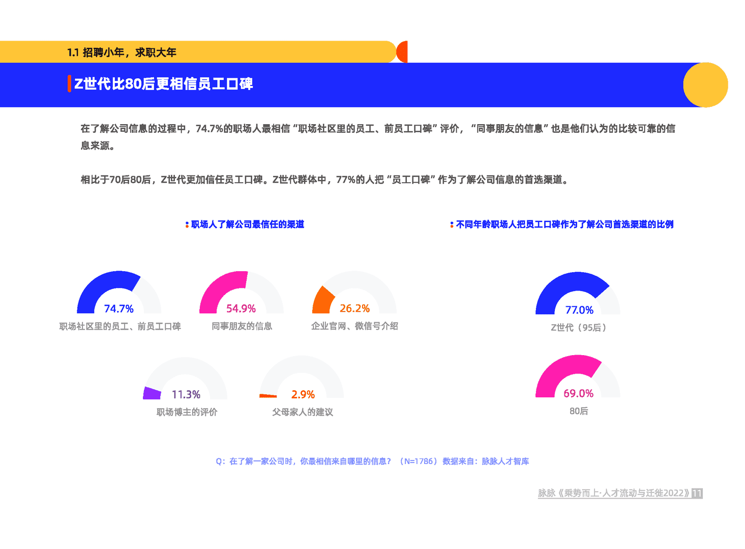 乘势而上·人才流动与迁徙2022(图6)