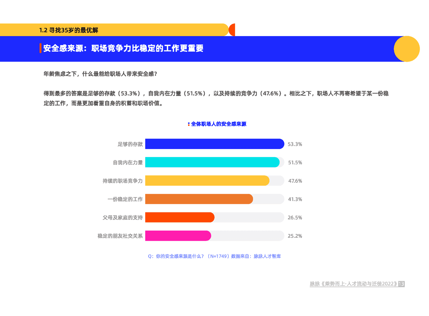 乘势而上·人才流动与迁徙2022(图14)