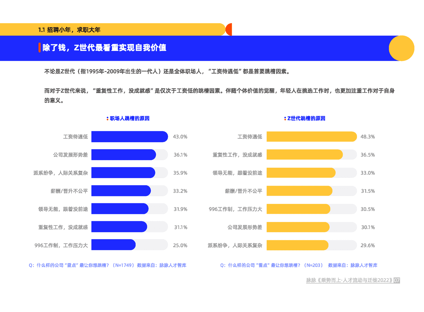 乘势而上·人才流动与迁徙2022(图8)