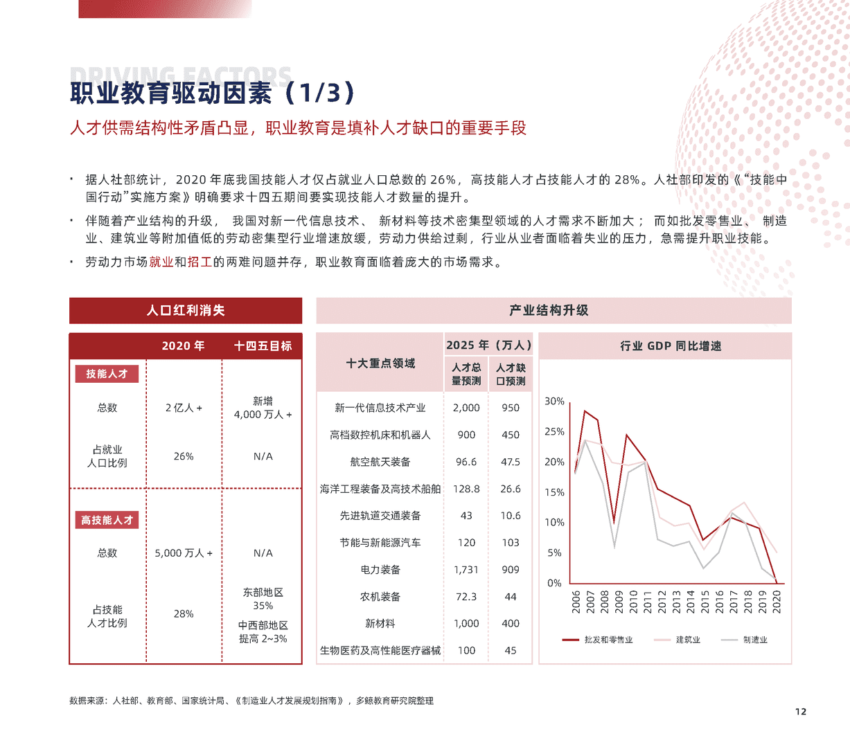 2022中国职业教育行业报告(图12)