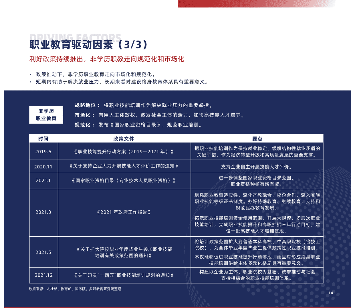 2022中国职业教育行业报告(图14)