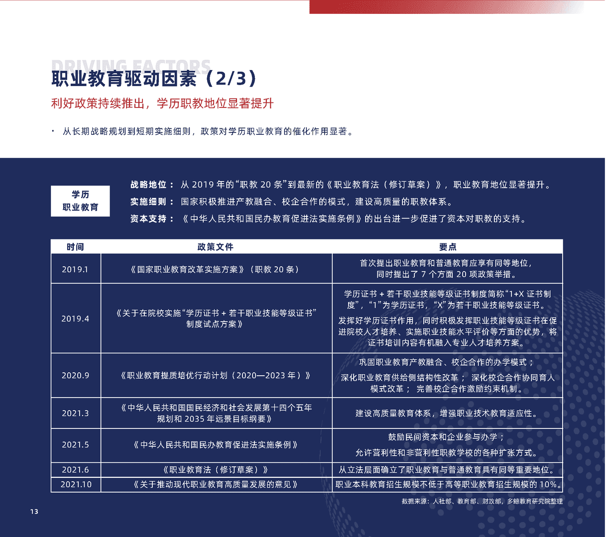 2022中国职业教育行业报告(图13)
