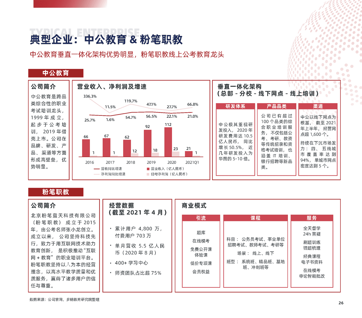 2022中国职业教育行业报告(图26)
