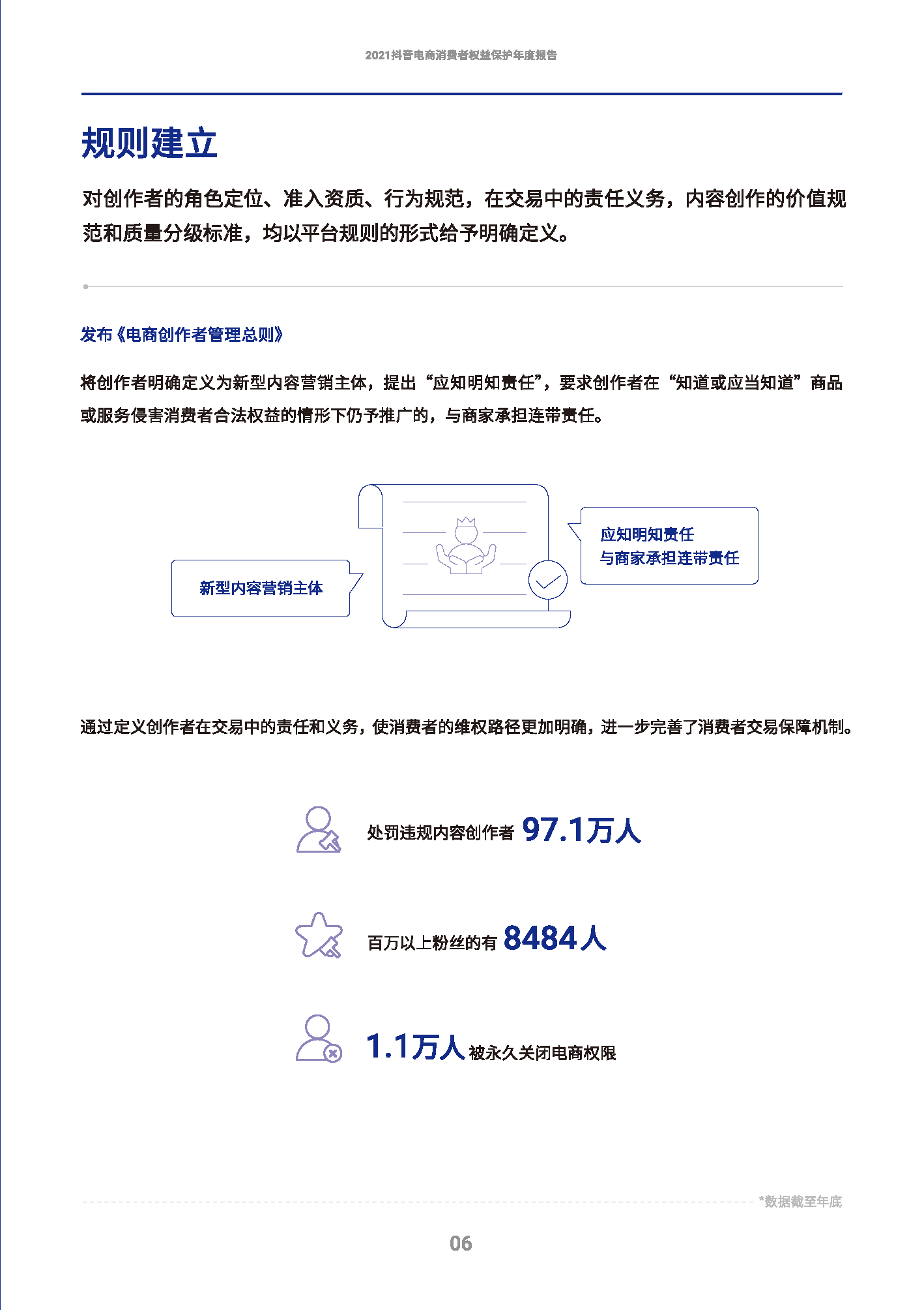 2021抖音电商消费者权益保护年度报告(图7)
