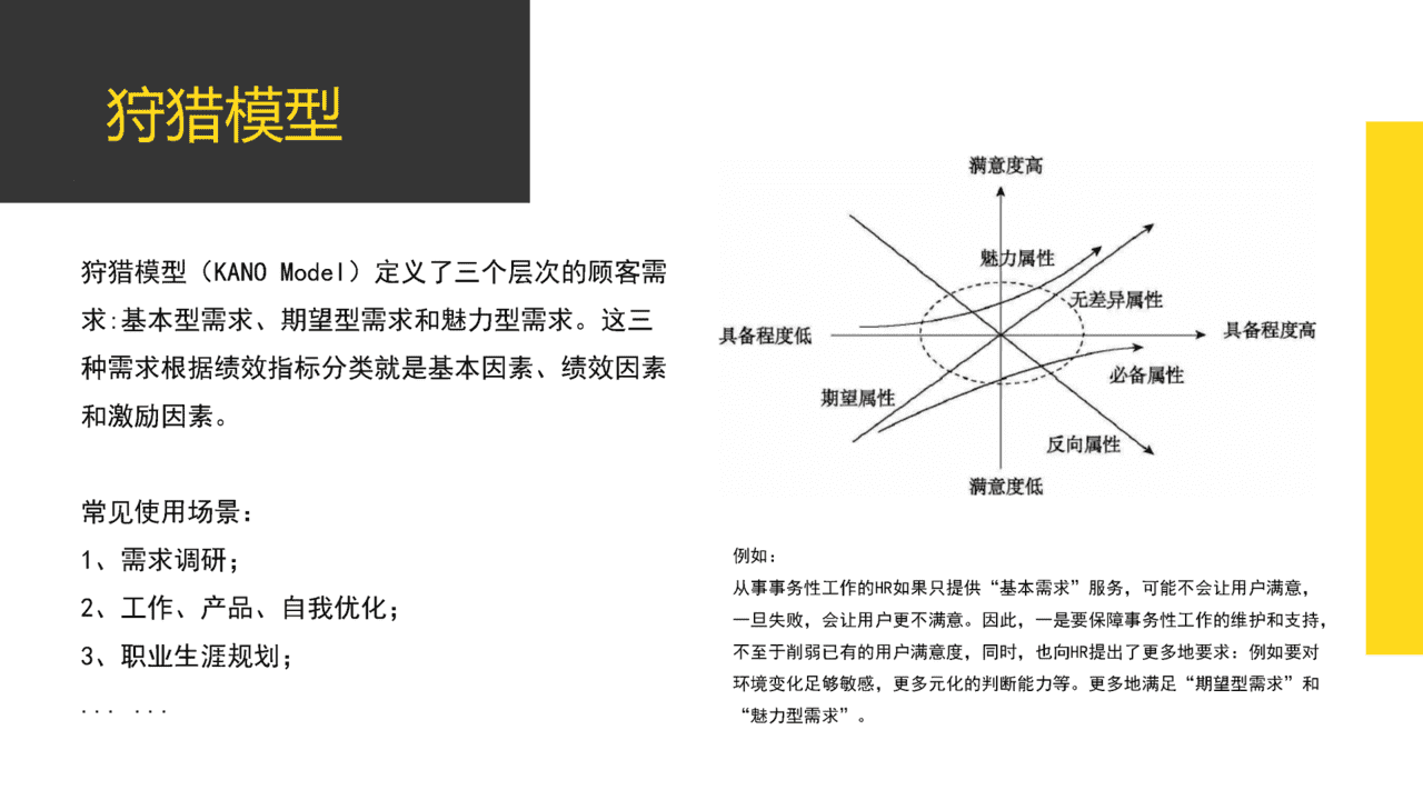 20个价值千金的管理工具／模型(图4)