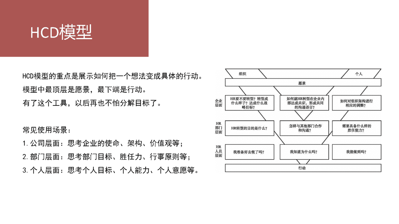 20个价值千金的管理工具／模型(图10)