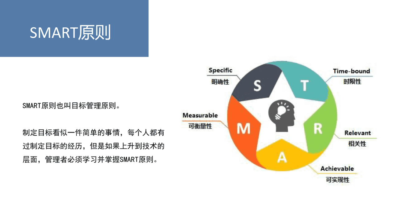 20个价值千金的管理工具／模型(图17)