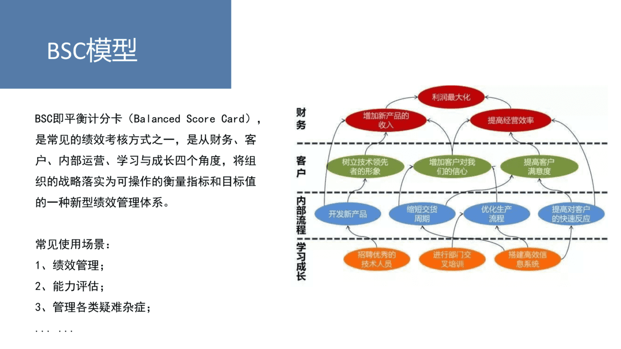 20个价值千金的管理工具／模型(图15)