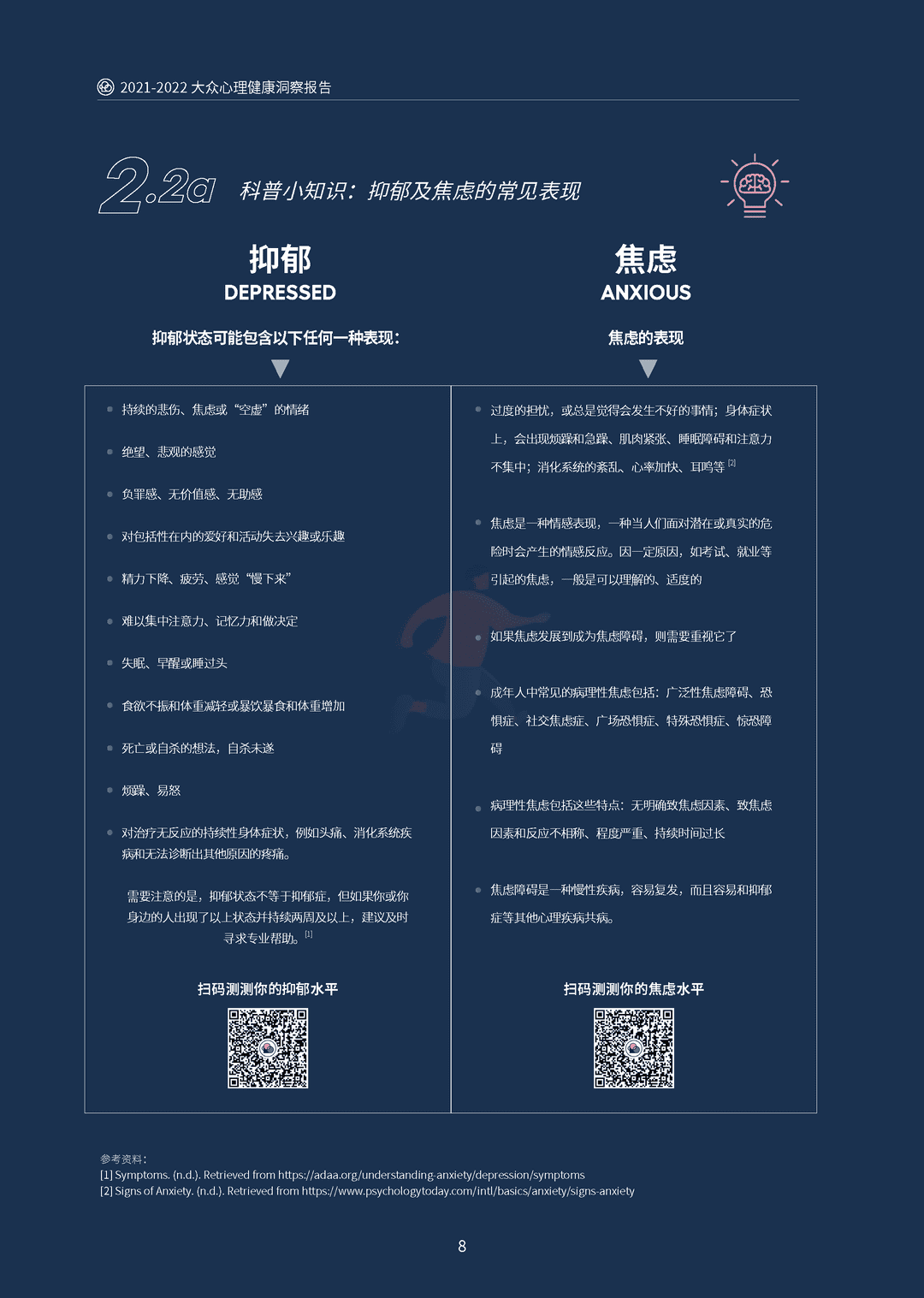 2021-2022大众心理健康洞察报告(图12)