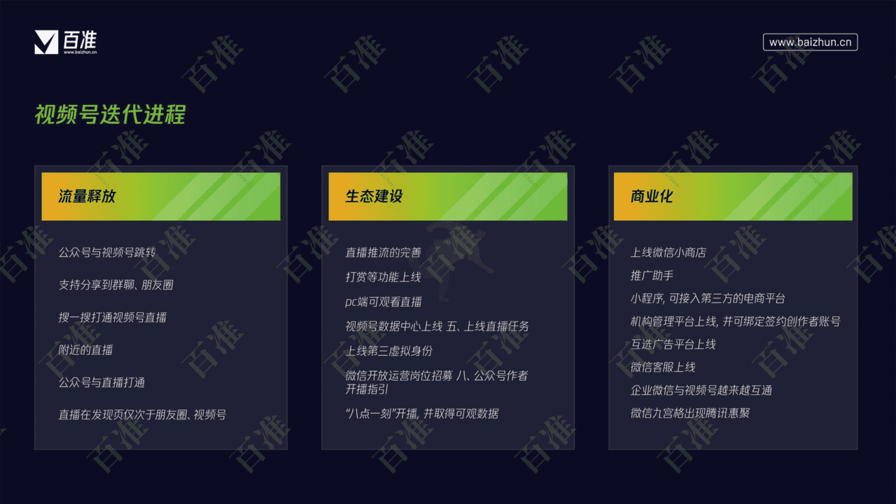 2022微信视频号生态发展研究报告(图7)