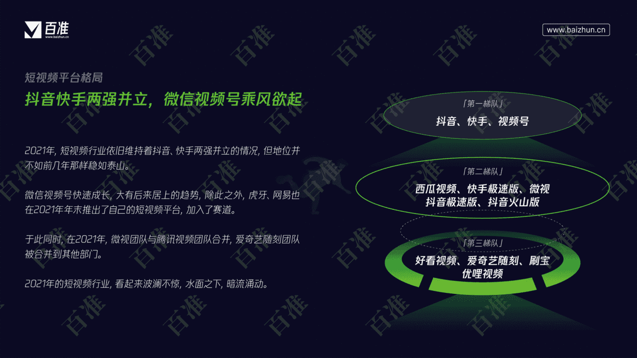 2022微信视频号生态发展研究报告(图5)