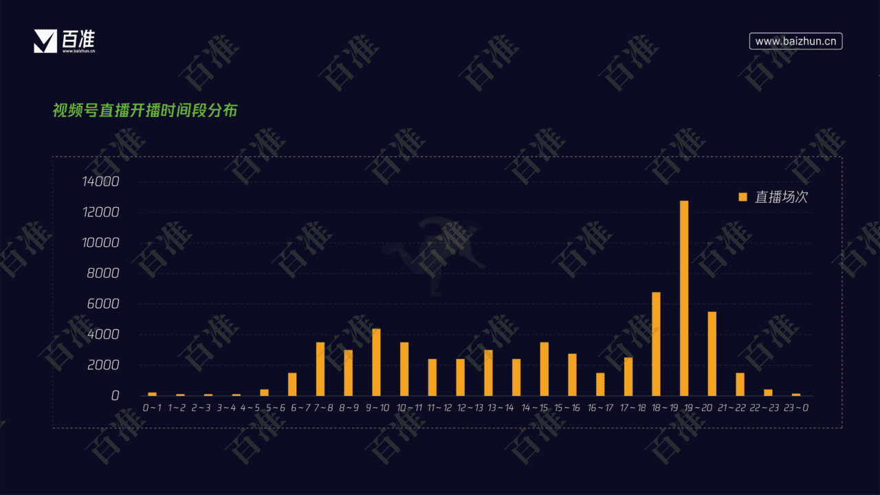 2022微信视频号生态发展研究报告(图16)